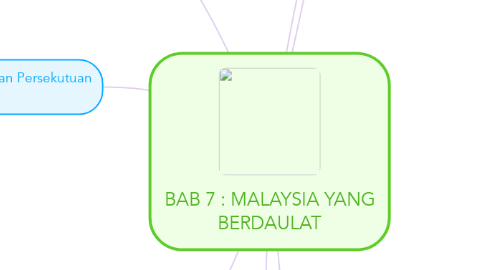 Mind Map: BAB 7 : MALAYSIA YANG BERDAULAT