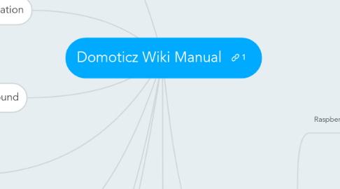 Mind Map: Domoticz Wiki Manual