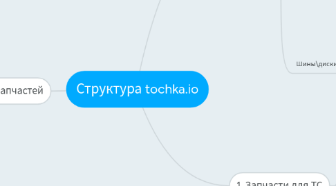 Mind Map: Структура tochka.io