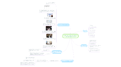 Mind Map: Design and Technologies yr 5/6: Learning Experience 1