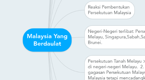 Mind Map: Malaysia Yang Berdaulat