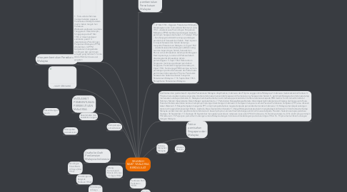 Mind Map: SEJARAH BAB7~MALAYSIA BERDAULAT