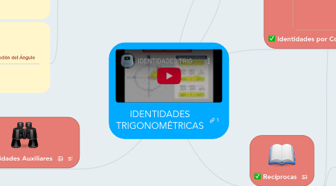 Mind Map: IDENTIDADES TRIGONOMÉTRICAS