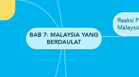 Mind Map: BAB 7: MALAYSIA YANG BERDAULAT