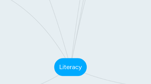 Mind Map: Literacy