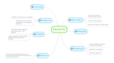 Mind Map: Plan de TFL