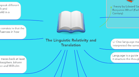 Mind Map: The Linguistic Relativity and Translation