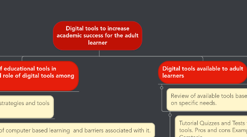 Mind Map: Digital tools to increase academic success for the adult learner