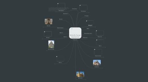 Mind Map: Estilos De Tiempo Arquitectonio
