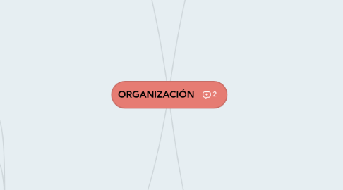 Mind Map: ORGANIZACIÓN