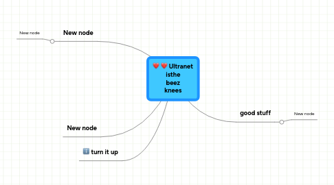 Mind Map: Ultranet isthe beez knees