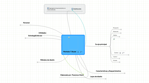 Mind Map: Mentales T.Buzan