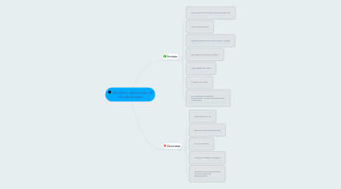 Mind Map: Ventajas y desventajas de los discos duro