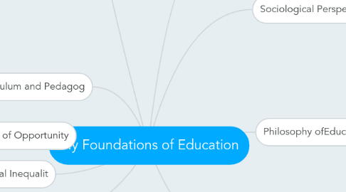 Mind Map: My Foundations of Education