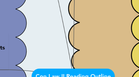 Mind Map: Con Law II Reading Outline