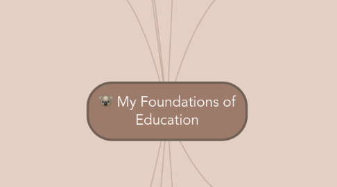 Mind Map: My Foundations of Education