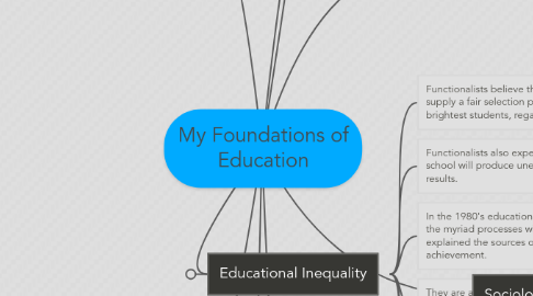 Mind Map: My Foundations of Education