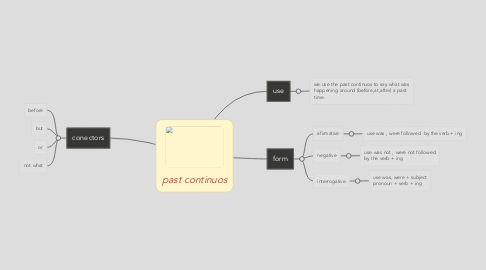 Mind Map: past continuos