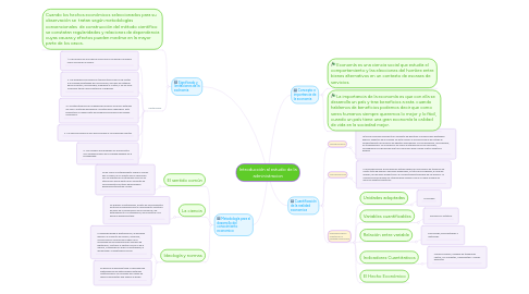 Mind Map: Introducción al estudio de la administracion