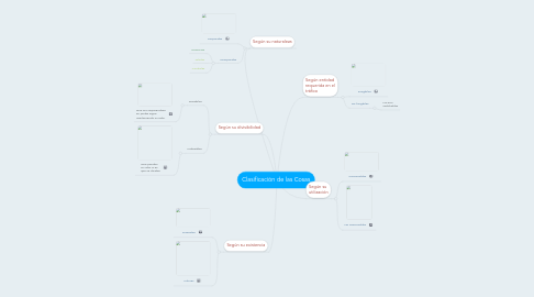 Mind Map: Clasificación de las Cosas