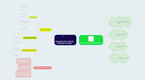 Mind Map: POLÍGONOS EN EL ARTE DE NUESTRAS CULTURAS