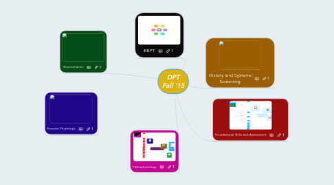 Mind Map: DPT Fall '15