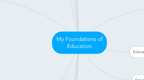 Mind Map: My Foundations of Education