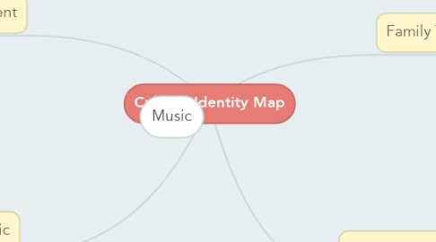 Mind Map: Cultural Identity Map