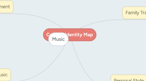 Mind Map: Cultural Identity Map