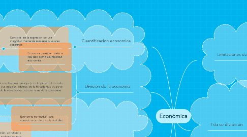 Mind Map: Económica