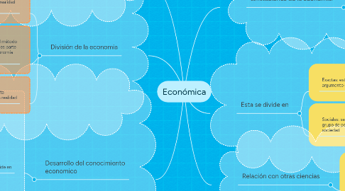 Mind Map: Económica