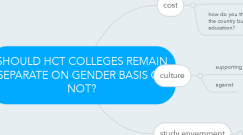 Mind Map: SHOULD HCT COLLEGES REMAIN SEPARATE ON GENDER BASIS OR NOT?