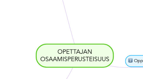 Mind Map: OPETTAJAN OSAAMISPERUSTEISUUS