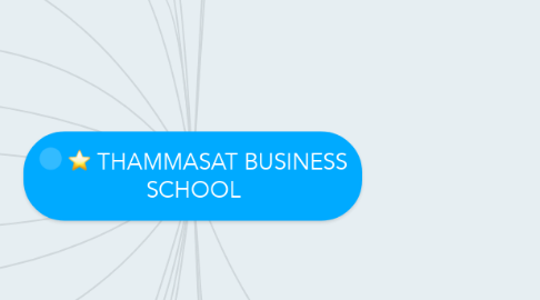 Mind Map: THAMMASAT BUSINESS SCHOOL
