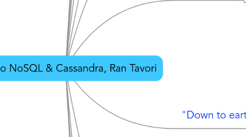 Mind Map: Intro to NoSQL & Cassandra, Ran Tavori