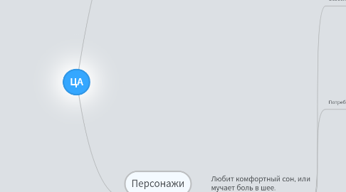 Mind Map: ЦА