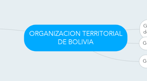 Mind Map: ORGANIZACION TERRITORIAL DE BOLIVIA