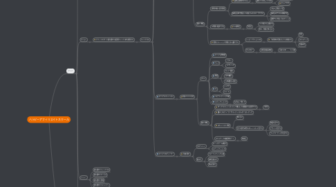Mind Map: ハッピーアフィリエイトスクール