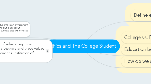 Mind Map: Ethics and The College Student