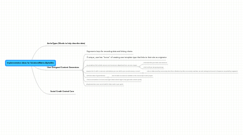 Mind Map: Implementation ideas for SolutionsMatrix AlphaSite