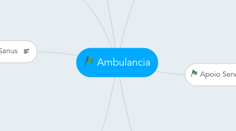 Mind Map: Ambulancia