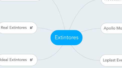 Mind Map: Extintores