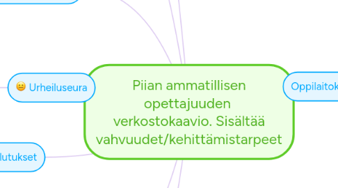 Mind Map: Piian ammatillisen opettajuuden verkostokaavio. Sisältää vahvuudet/kehittämistarpeet