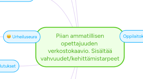 Mind Map: Piian ammatillisen opettajuuden  verkostokaavio. Sisältää vahvuudet/kehittämistarpeet