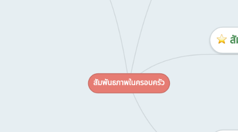 Mind Map: สัมพันธภาพในครอบครัว