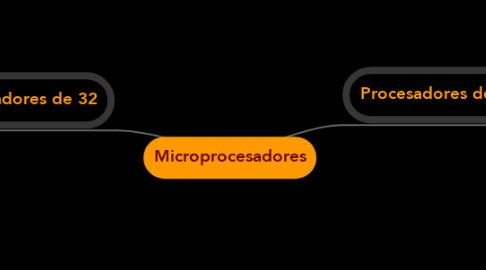 Mind Map: Microprocesadores
