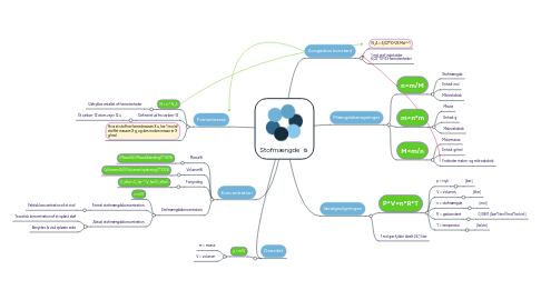 Mind Map: Stofmængde