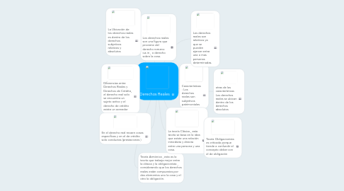 Mind Map: Derechos Reales