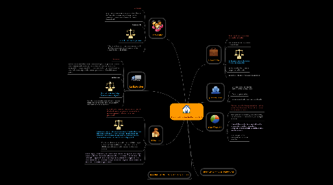 Mind Map: Delitos Contra la Propiedad