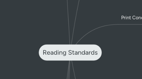 Mind Map: Reading Standards